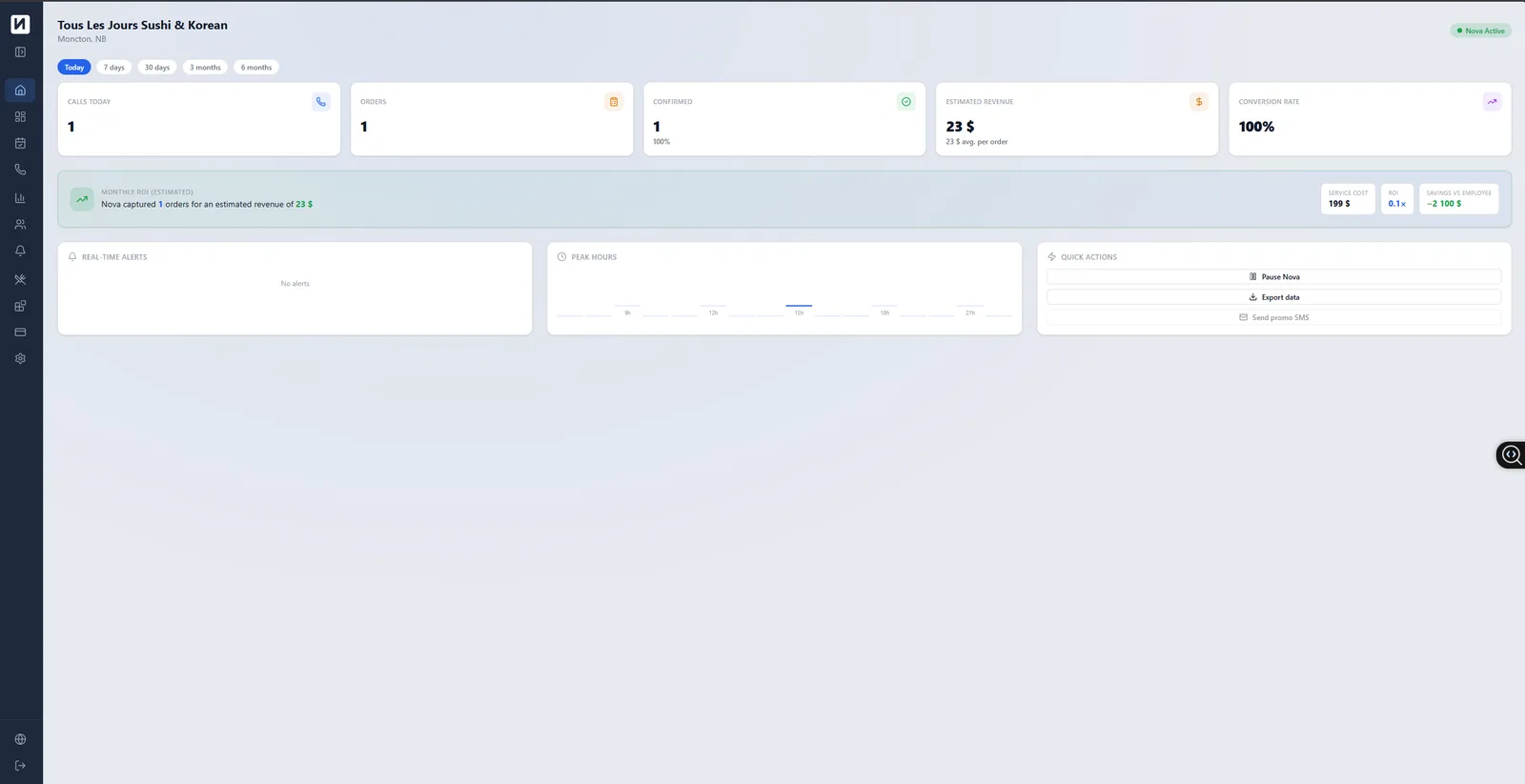 Tableau de bord Nova d’un restaurant en production : appels, commandes, revenu et taux de conversion